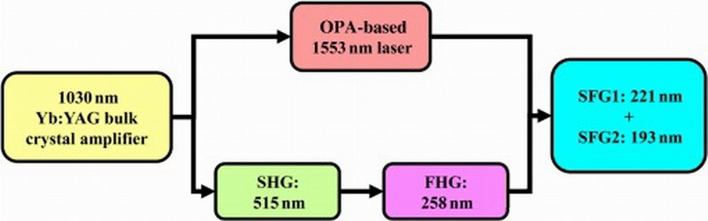 掌握3nm芯片生产新突破：中国DUV光刻技术颠覆ASML，科技进步的背后秘密