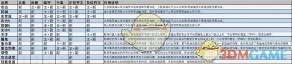 龙息神寂装备属性详解：如何搭配主副属性取得最佳效果？