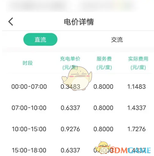 揭开e充电背后秘密：你不知道的充电桩详情查看技巧！