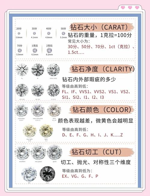 梦见钻石意味着哪些？揭示深藏的心理象征与个人指引