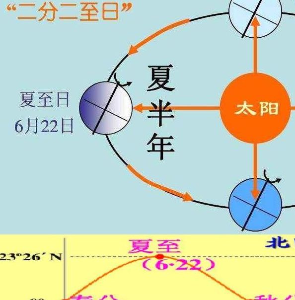 昼夜平分的秘密：哪个节气与之息息相关？