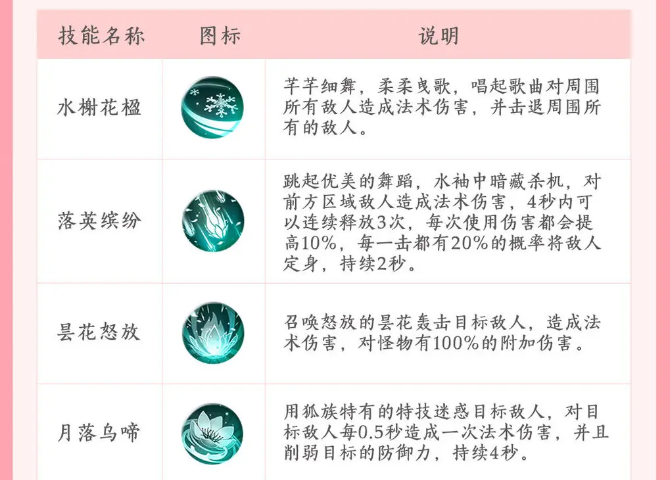 新三生三世十里桃花：青丘逍遥技能解析与高效攻略