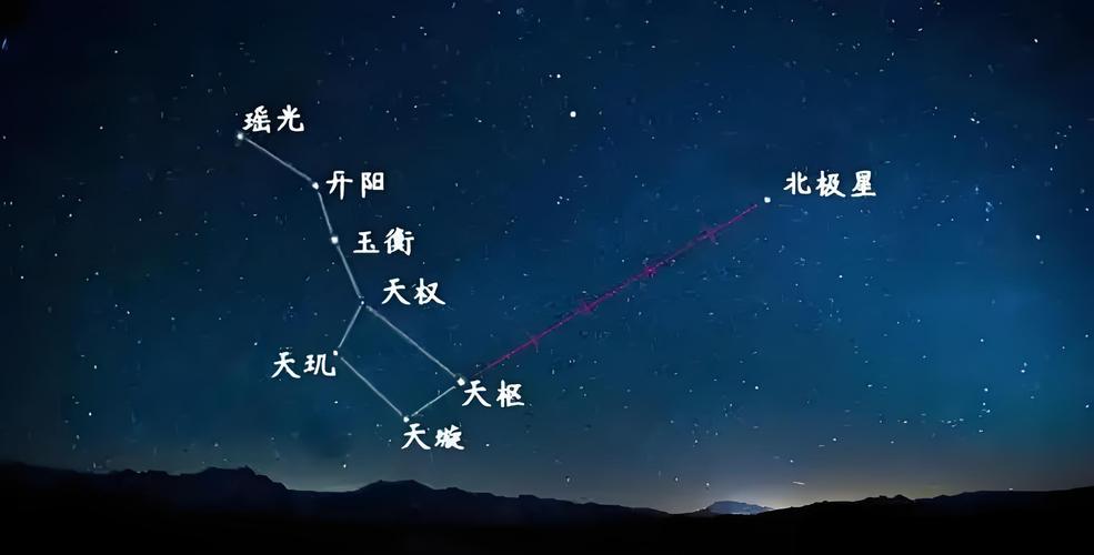 梦见北极星的含义揭秘心理解读与现实启示哪个更有意义？