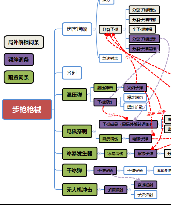 爆头神器！揭秘<向僵尸开炮>步枪搭配，让你秒变狙击大神