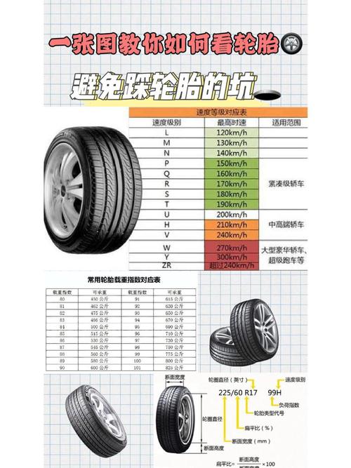 梦见轮胎预示哪些？解读梦境，提升生活质量