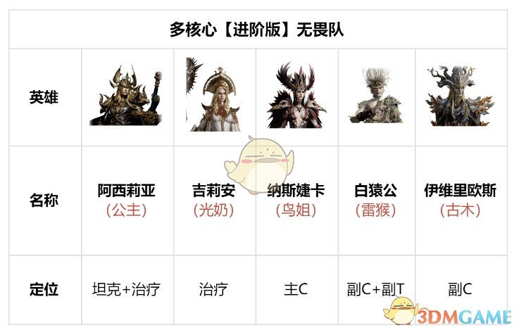 龙息神寂白猿公无畏队阵容推荐：高效搭配攻略及核心技能解析