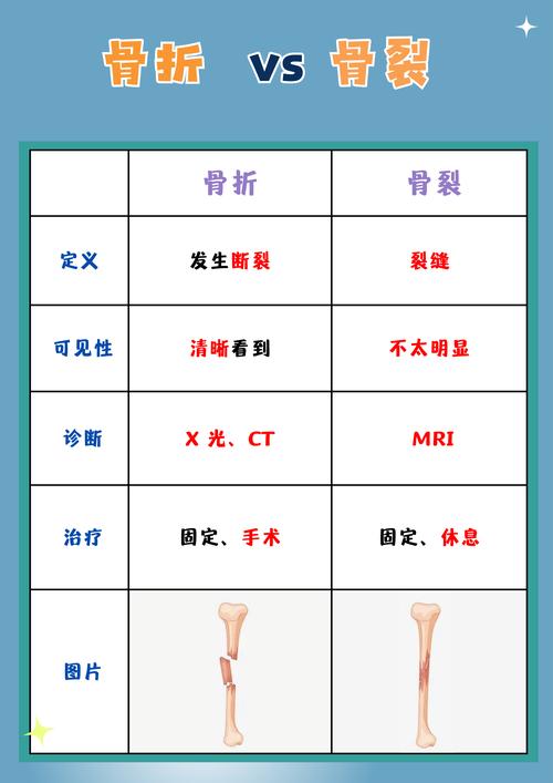 梦见骨折的象征意义心理解读 vs 现实预示,如何区分? 梦见骨折的象征意义心理解读 vs 现实预示,如何区分?