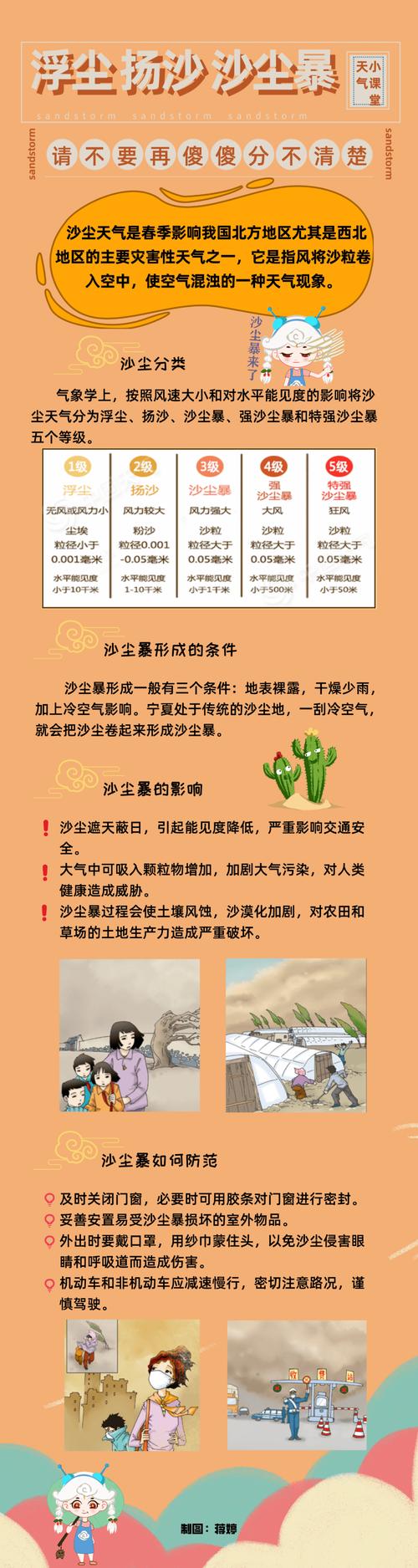 梦见沙尘暴预示哪些？解读梦境象征意义详细分析