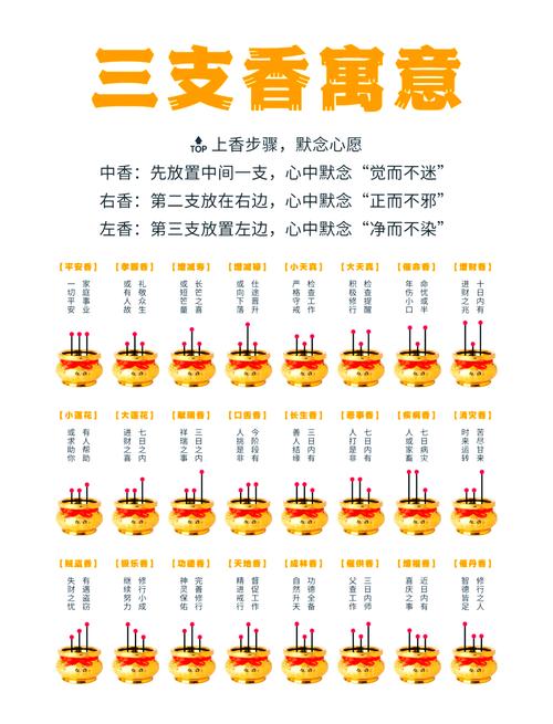 专家解读梦见上香的7种象征意义与心理分析 专家解读梦见上香的7种象征意义与心理分析