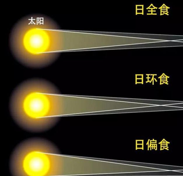 专家解析梦见日食的心理寓意与科学解释详解