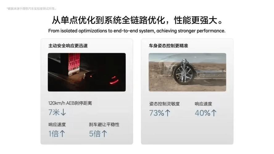 汽车新闻 | 李想揭秘：4月底理想星环OS全面开源的高效解决方案
