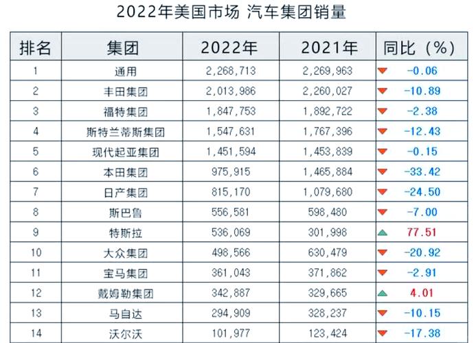美国汽车行业即将大裁员？车企未来何去何从？ - 深度分析与专家预测