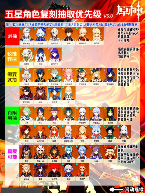 原神5.5攻略：瓦雷莎与闲云抽取策略，提升你的游戏体验