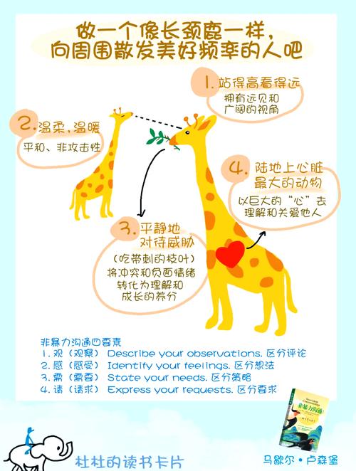 梦见长颈鹿的深层寓意解读梦境对生活的积极影响