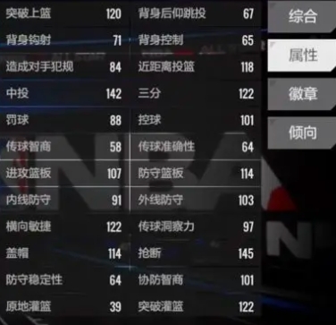 手游攻略：塔里伊森全面解析，提升美职篮全明星技巧！