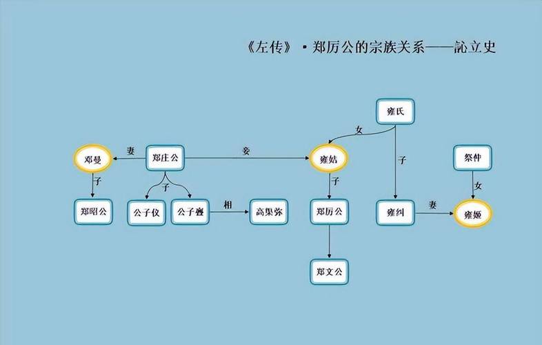 梦见君主预示的5大生活启示与权威分析 梦见君主预示的5大生活启示与权威分析
