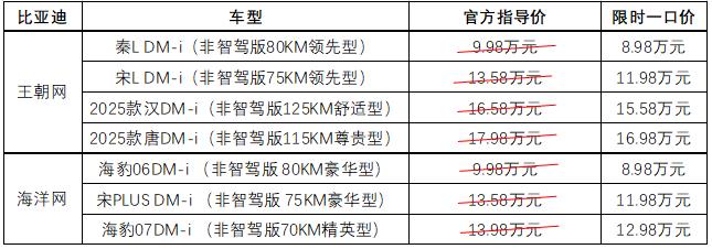 限时优惠：比亚迪非智驾版现车惊喜价，最低仅8.98万元起！秒杀活动带你即刻拥有梦想座驾！