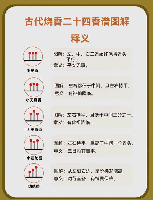 梦见烧香预示哪些?揭开背后的心理学秘密 梦见烧香预示哪些?揭开背后的心理学秘密