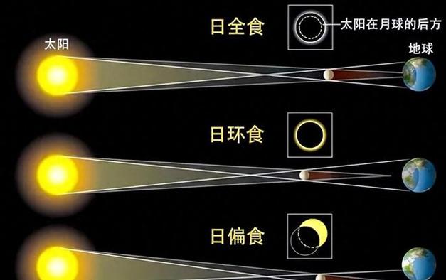梦见日食预示着哪些?解梦专家深度剖析其意义与影响 梦见日食预示着哪些?解梦专家深度剖析其意义与影响