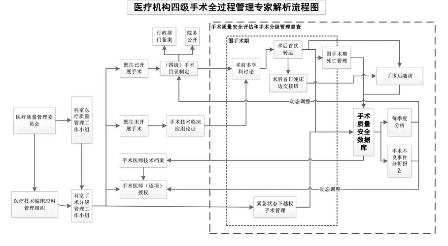 梦见外科手术工具寓意解析心理暗示与健康预警对比分析
