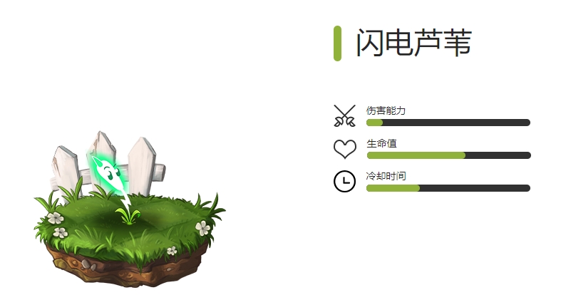 发现植物大战僵尸2全闪电植物的神秘力量：你的策略是否足够强大？