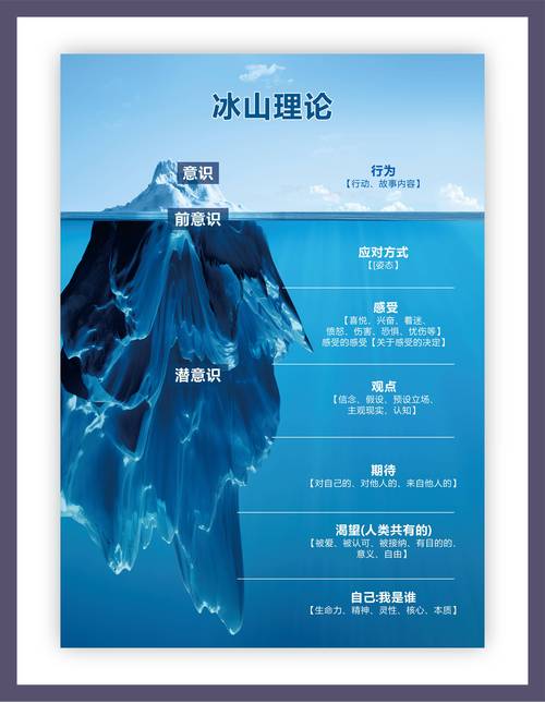 梦见冰柱深意解析揭开潜意识奥秘，带来内心平静的自我探索之旅！