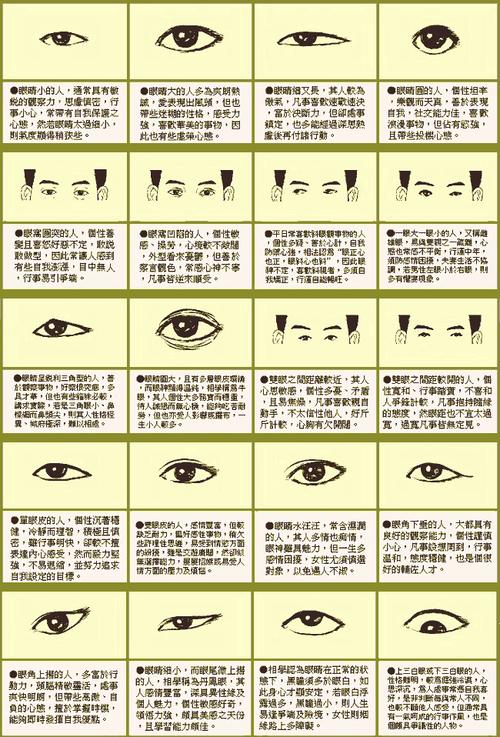 梦见眼睛的深层寓意揭晓，竟与运势息息相关？