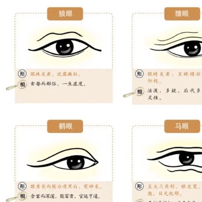 梦见眼睛的深层寓意揭晓，竟与运势息息相关？