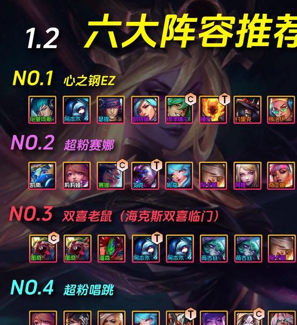 猛拍按钮波比阵容全攻略｜轻松上手金铲铲之战，极速提升游戏技巧！