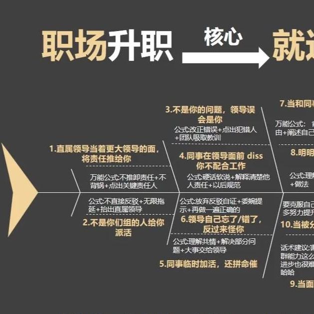 揭秘梦见升职的10种征兆，专家解读职场暗示