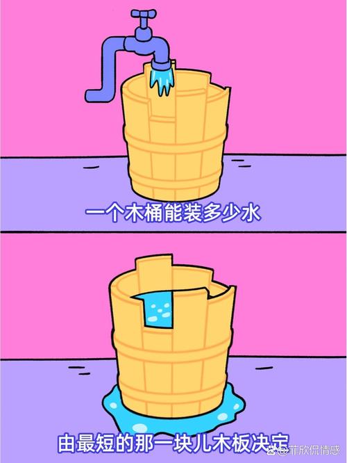 梦见盆与桶象征何意解读梦境中的生活启示 梦见盆与桶象征何意解读梦境中的生活启示