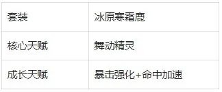 全面掌握野蛮人大作战2瓦瓦莉技能，轻松称霸游戏！