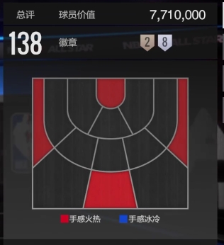 手游攻略：深入解析美职篮全明星霍勒迪，助你迅速提升游戏水平！