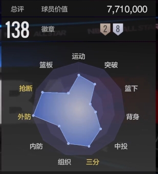 手游攻略：深入解析美职篮全明星霍勒迪，助你迅速提升游戏水平！