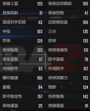 手游攻略：深入解析美职篮全明星霍勒迪，助你迅速提升游戏水平！