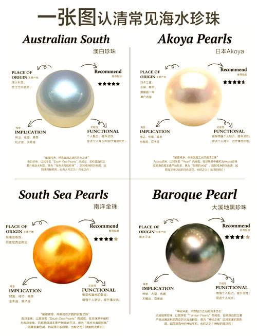 梦见珍珠象征着哪些？揭秘鲜为人知的心理暗示