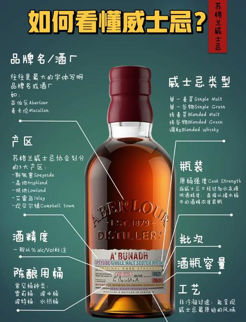 揭秘梦见威士忌的5个潜在心理暗示及其科学解读