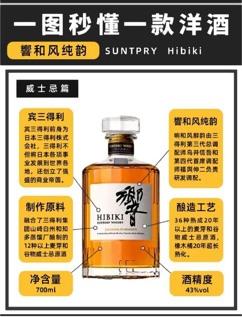 揭秘梦见威士忌的5个潜在心理暗示及其科学解读