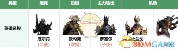 龙息神寂手游毒伤流高效阵容推荐：如何快速制霸全场？