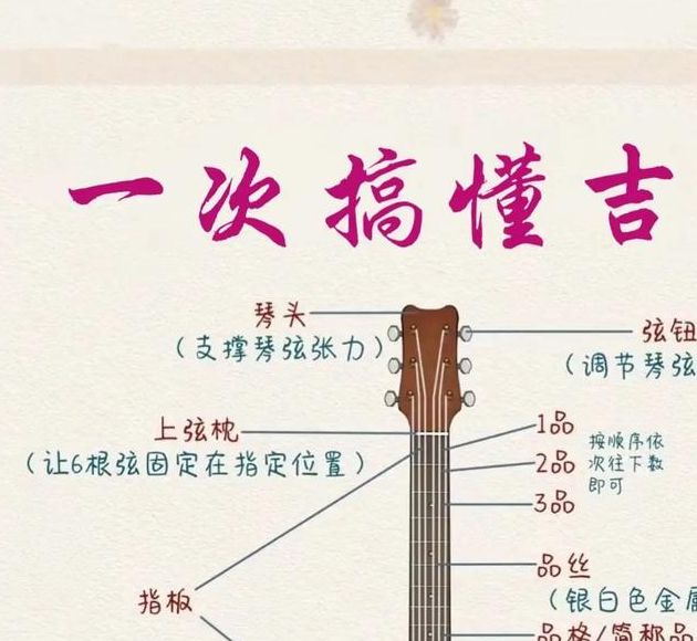 梦见吉他寓意解析揭示7个潜在的心理暗示