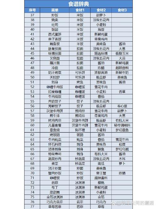 梦见美餐象征意义揭秘解析10大常见梦境心理分析 梦见美餐象征意义揭秘解析10大常见梦境心理分析