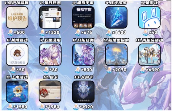 建议：  
崩坏：星穹铁道3.2版本上半场：星琼数量背后的秘密，你能获取多少？