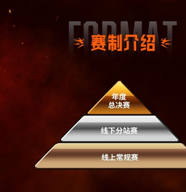 百万奖金等你来战！SCS 2025游戏大赛5月开幕，你准备好了吗？