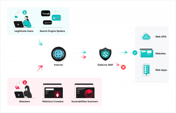 雷池WAF护航政企：如何阻止复杂网络攻击，提供一站式安全防护方案？ 