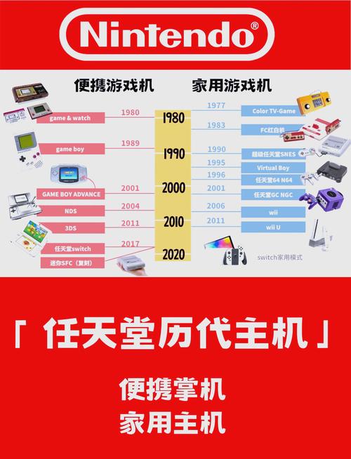 梦见打游戏机意味着哪些？解读及高效解决方案
