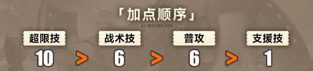 揭秘新月同行叙非神秘技能：如何完美加点让你轻松制霸？