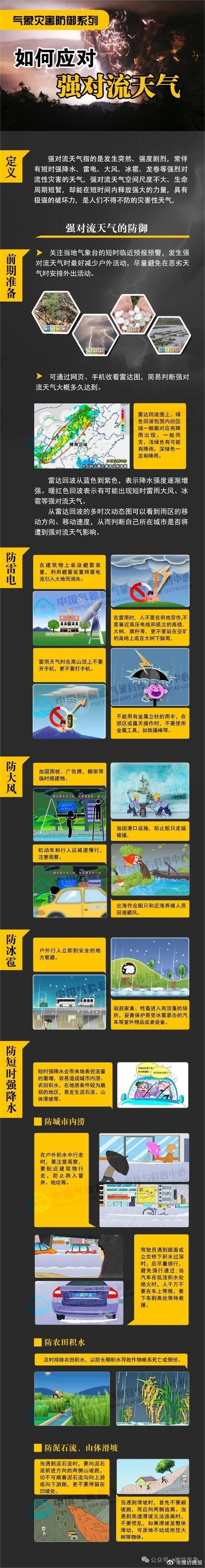 潍坊市城管局如何积极应对即将来袭的极端大风天气? 潍坊市城管局如何积极应对即将来袭的极端大风天气?
