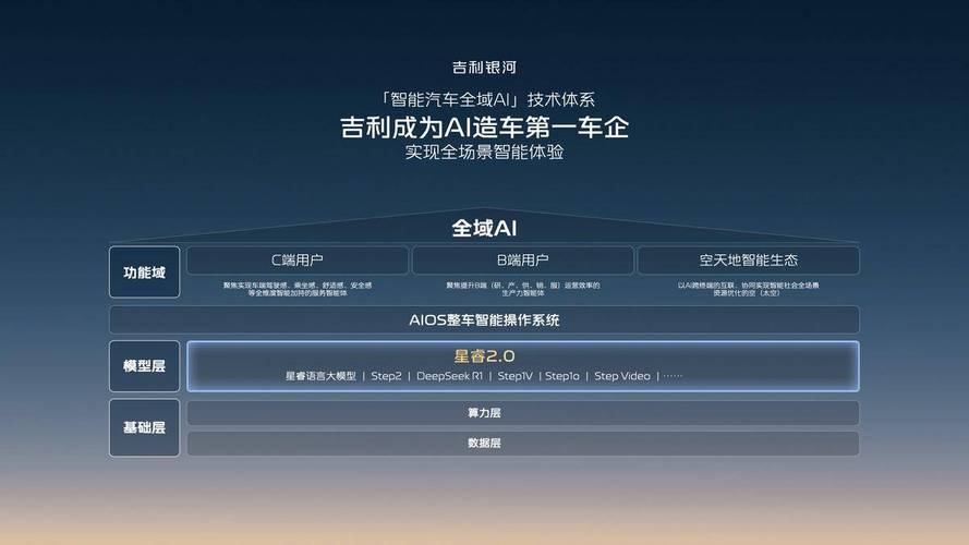 政企新闻:星睿AI云如何引领混动新高度——智能与节能的完美结合 政企新闻:星睿AI云如何引领混动新高度——智能与节能的完美结合