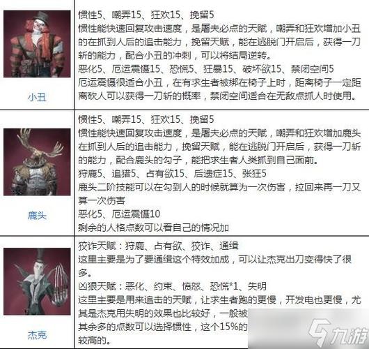掌握杂货商技能，称霸第五人格手游——攻略与技巧全解析