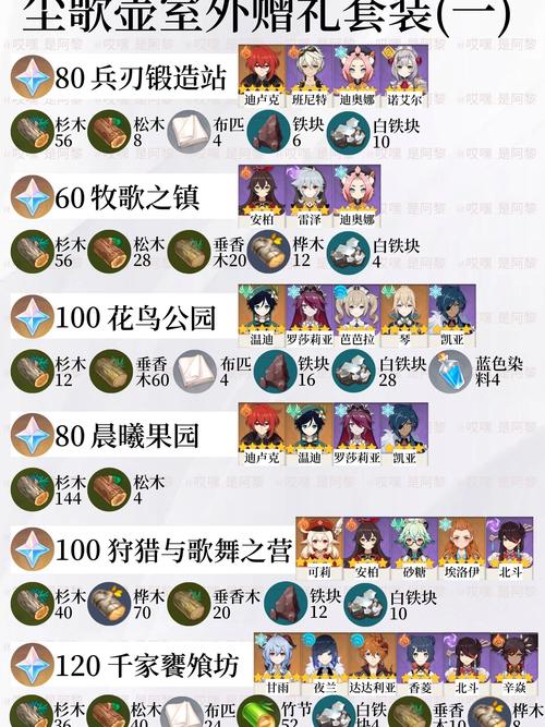 原神尘歌壶赠礼套装快速获取攻略：高效方案详解